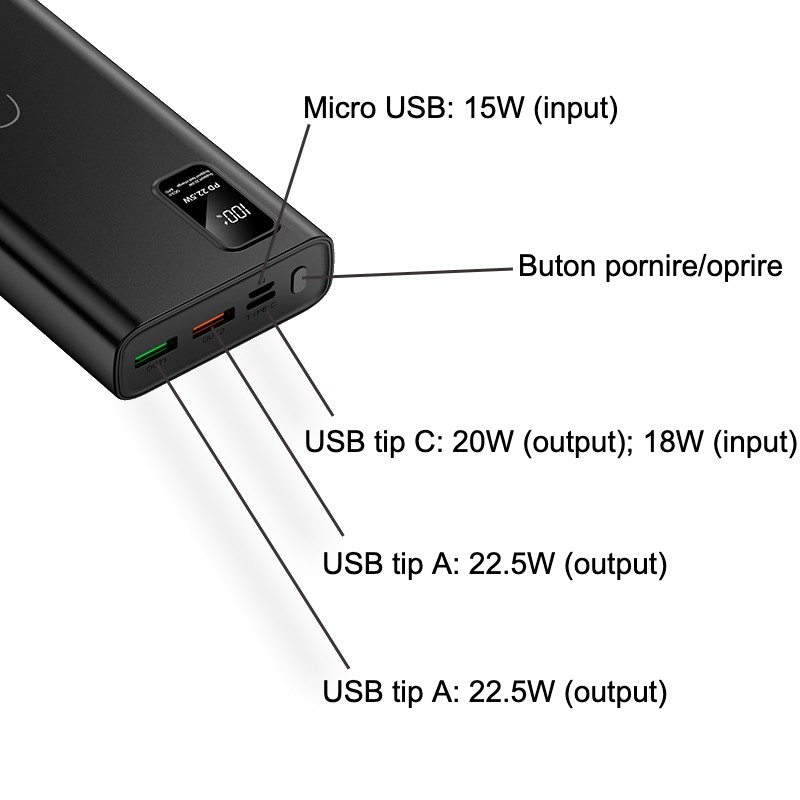 Baterie externă LUMAUDiO Power capacitate 20.000mAh, încărcare fast charge 22.5 W, display digital, compatibilitate universală: Samsung, iPhone, Huawei, Xiaomi