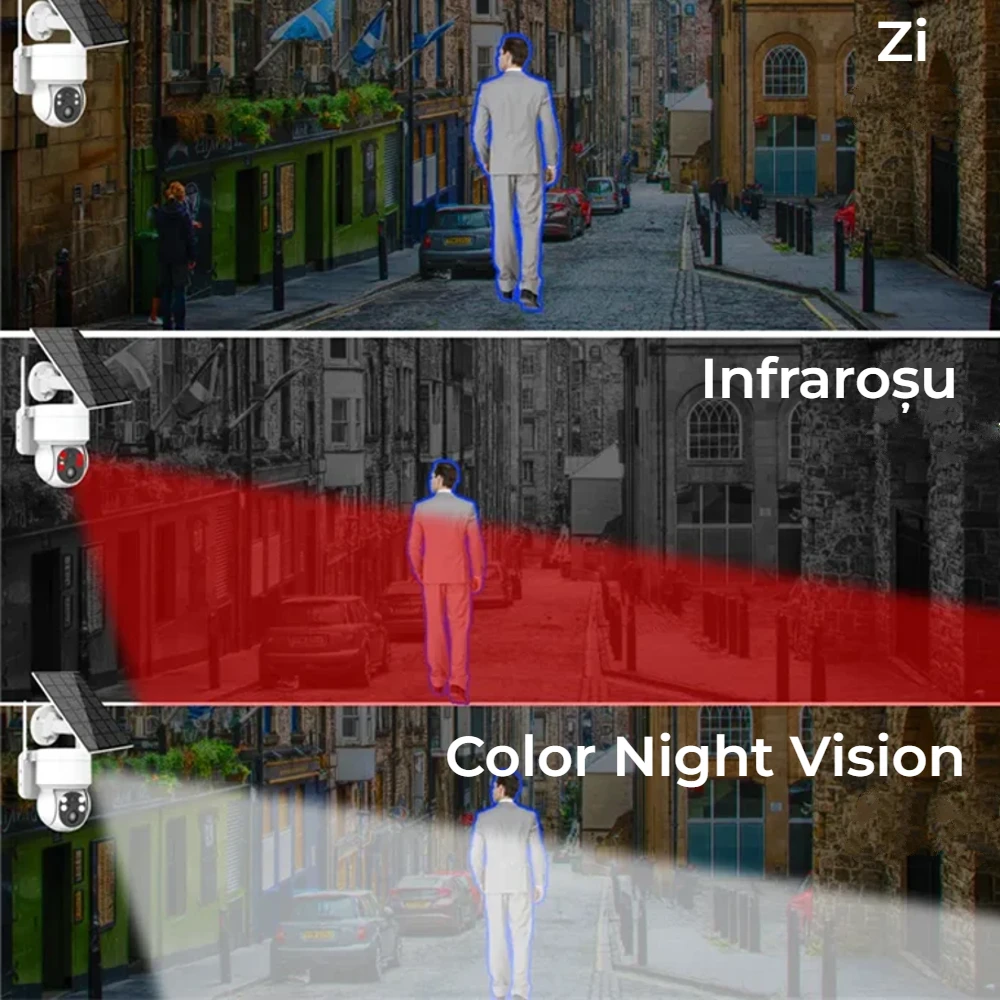 Camera supraveghere exterior LUMAUDiO® SolSecure